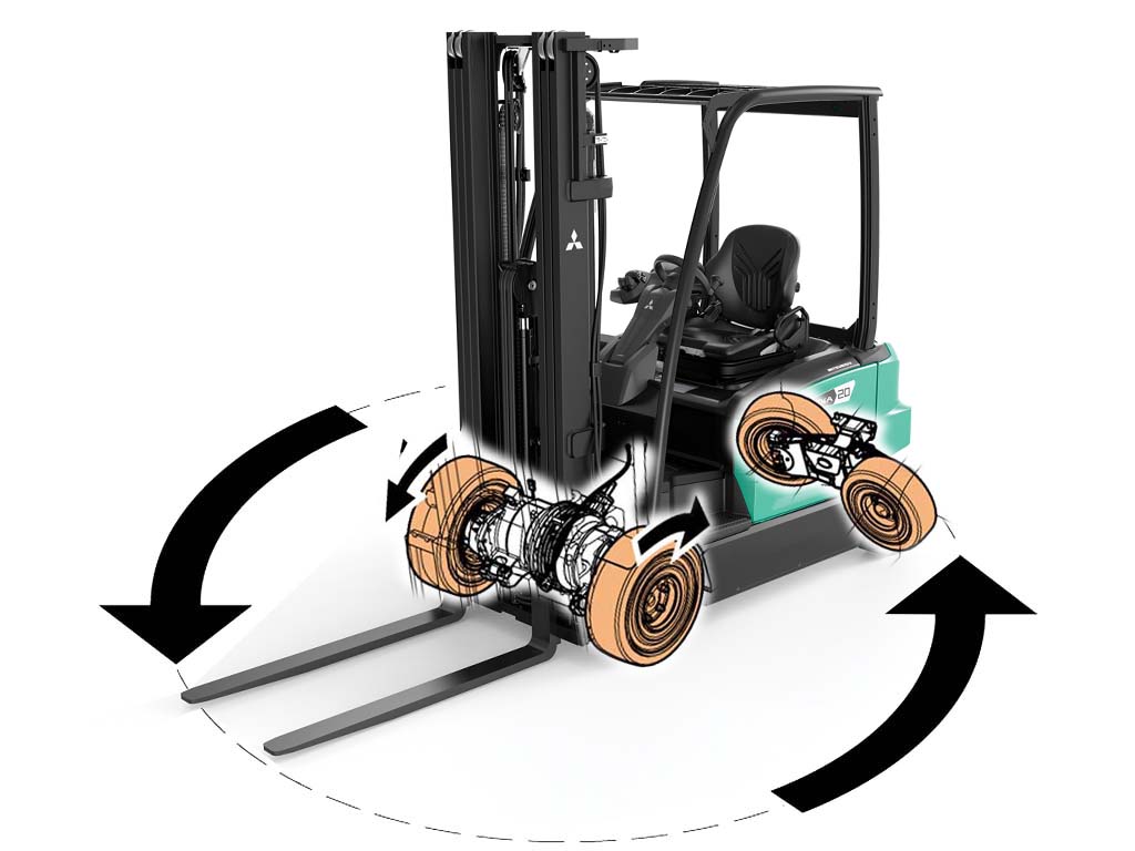 La FB16-20 es especialmente útil en espacios reducidos