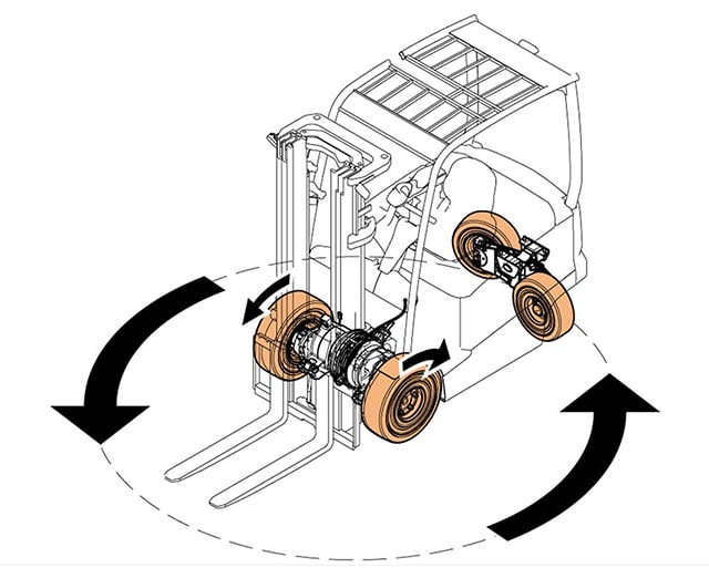 El Four Wheel Steering proporciona una doble tracción inigualable, lo que resulta en una agilidad extrema y un control preciso en cualquier situación.