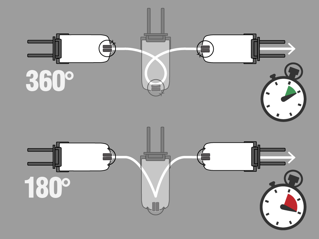 Direction 360 grados en las carretillas elevadoras FB14-20CN2 triciclo